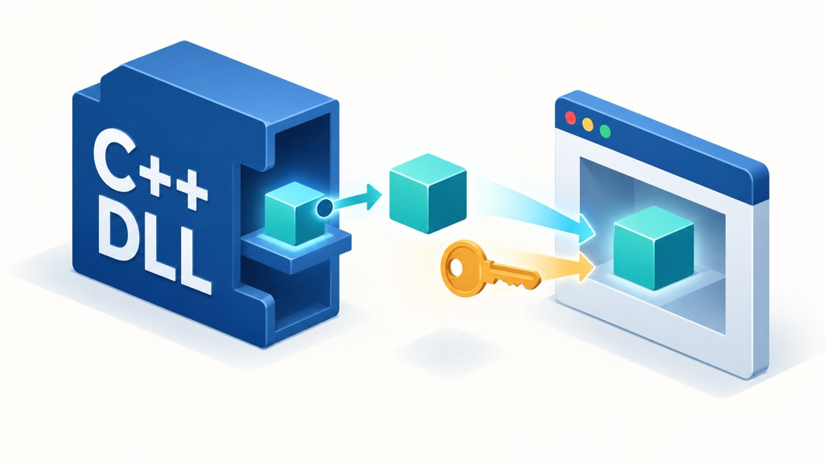 C++にて、DLLからunique_ptrのオブジェクトを返すを表すイメージイラスト